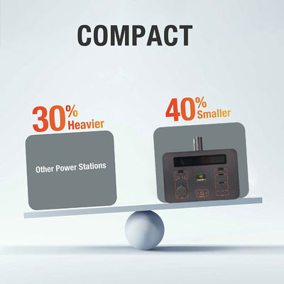 Asgoft New Energy Power Station Solar Generator 200w 300w With Foldable Solar Panel