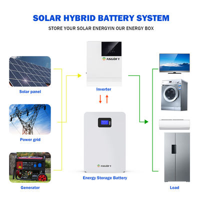 Solar System Battery 20kw 5Kw Power lithium wall mounted 48v 200ah 5Kwh 10Kwh LifePo4 Battery