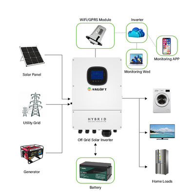 1KW 3KW 5KW LFP Hybrid On Grid Inverter Built In MPPT Solar Controller