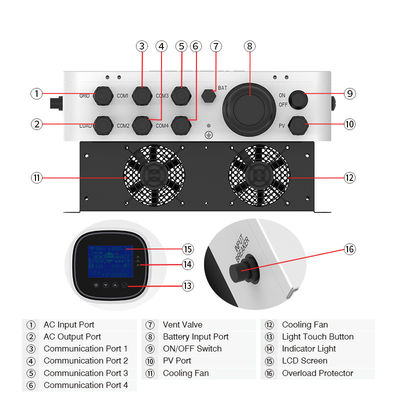 1KW 3KW 5KW LFP Hybrid On Grid Inverter Built In MPPT Solar Controller
