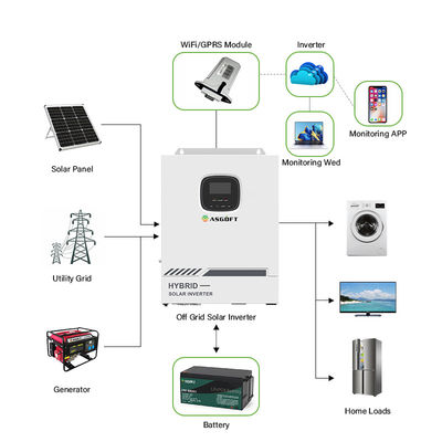 Adjustable 48V Hybrid On Grid Inverter 5kw For Solar System