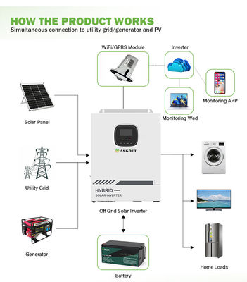 50kw BMS MPPT Solar Hybrid Inverter Battery Energy Storage System