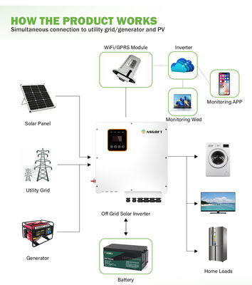 7kw 8kw 10kw 15kw Hybrid Solar Inverter 48v 240v Energy Storage Split Phase