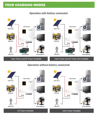 Commercial Hybrid On Grid Inverter 5kva 10kw 20kw 30kw 50kw 80kw 100kw