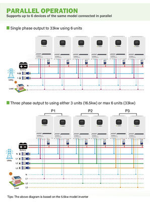 Off Grid Pure Sine Wave RS485 Hybrid Solar Inverter 5kw 3Kw 1000 Watt