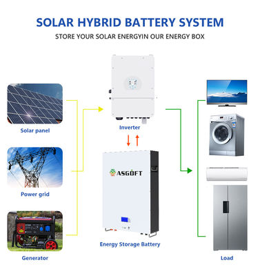 5Kwh 10Kwh Lifepo4 Lithium Ion Solar Panel Powerwall Off Grid System Batteries