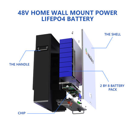 5Kwh 10Kwh Lifepo4 Lithium Ion Solar Panel Powerwall Off Grid System Batteries