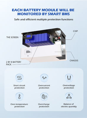 ODM 10Kwh 50KWH Energy Storage Powerwall Solar Battery Backup System
