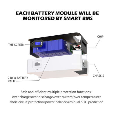 48V 200AH 100AH Solar Powerwall Inverter Lithium Ion Battery