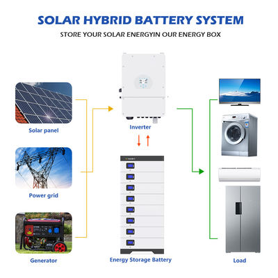 48V 200Ah 10kWh Lifepo4 Lithium Solar Battery Wall Powerwall Off Grid Energy Storage