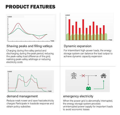 Unidirectional Lithium Ion Battery Storage Cabinet System Industrial Power Grid