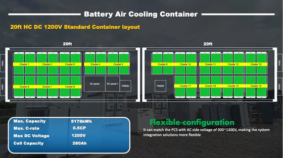 1000kWh 2000kWh Lifepo4 Lithium Solar Containerized Energy Storage System Battery 40Ft