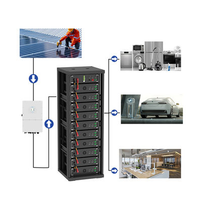 50kWh 75kWh High Voltage Hybrid Solar Energy System 100kWh 300Kwh 750kWh On Off Grid PV cabinet battery
