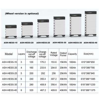 15-40 kw Stackable solar battery High output power bank 15kwh 20kw 30kw 40kwh LifePo4