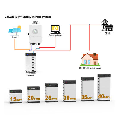 15-40 kw Stackable solar battery High output power bank 15kwh 20kw 30kw 40kwh LifePo4