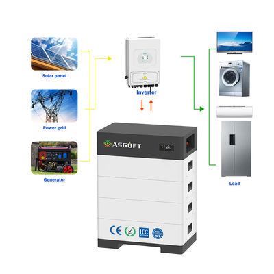 High Voltage 100Ah solar generator 15kwh-40kw Stackable energy storage battery 100Ah home lithium ion batteries