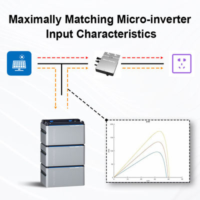 Micro Inverter Energy Storage Battery 1024wh 5120Wh Balcony Solar Portable power station 800W power station
