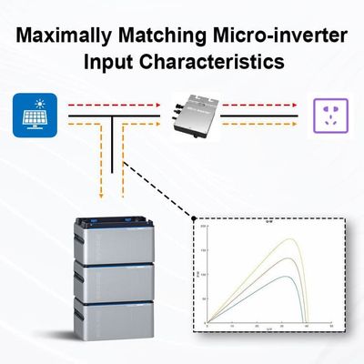 Micro Inverter Balcony Solar System 800w Balcony Solar Battery With Solar Panel