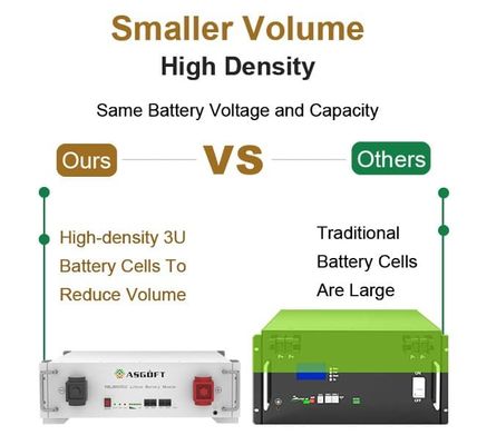 Metal Case 51.2 V 100ah LiFePO4 Battery Stacked Lithium Battery UL Certification