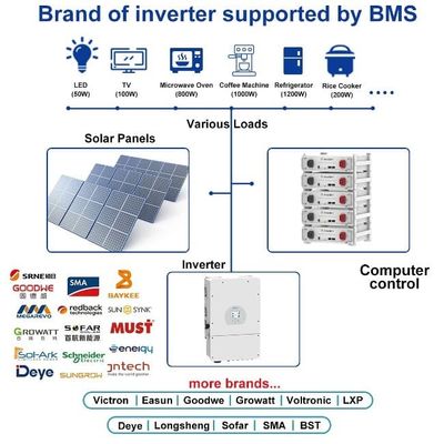 UL Certification BYD LiFePO4 Battery Pack 51.2V Deye Solar Energy Storage