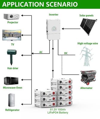 Solar Energy Storage Home 10kWh 15kWh 20kWh High Voltage Stacked LiFePO4 Battery
