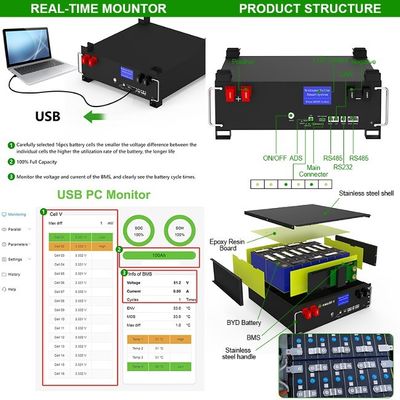 OEM/ODM 51.2v 100ah LiFePO4 Stackable Rack 5kWh-160kWh Energy Storage Battery