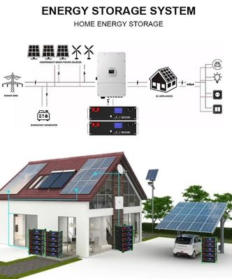51.2V 100Ah 5kWh Lifepo4 Battery Pack With BMS Serve Rack For Home Energy Storage