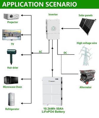 High Voltage LiFePO4 Battery Pack 20kwh Energy Storage Lithium Ion Batteries