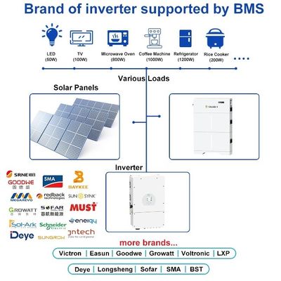 UL Certificate Home Use 5kw 10kw 20kw Solar PV Storage LiFePO4 Lithium Battery