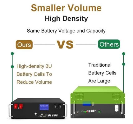 CE Stackable 5kwh Lifepo4 Hybrid Home Energy Storage Lithium Iron 100Ah Battery