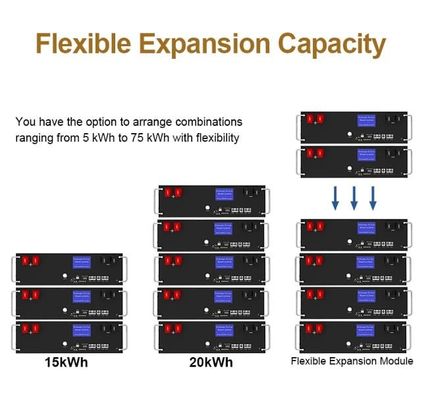 CE Stackable 5kwh Lifepo4 Hybrid Home Energy Storage Lithium Iron 100Ah Battery