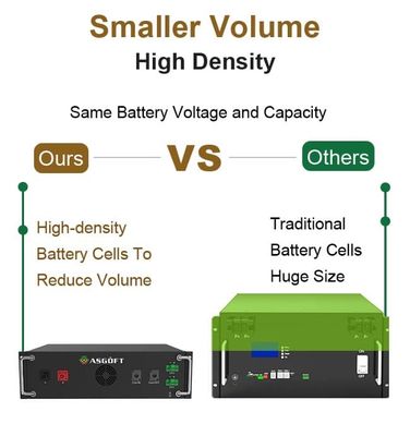 50Kw 60Kw 70Kw 100Kw Off On Grid Solar Energy Storage System With Lithium Battery
