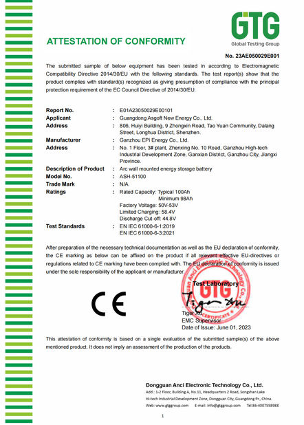 China Guangdong Asgoft New Energy Co., Ltd. certification