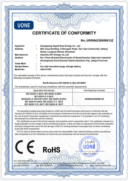 China Guangdong Asgoft New Energy Co., Ltd. certification